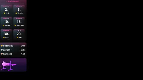 Ani  Time schedule 0600 - 1400 GMT -5 online show from January 24, 2025, 5:00 pm