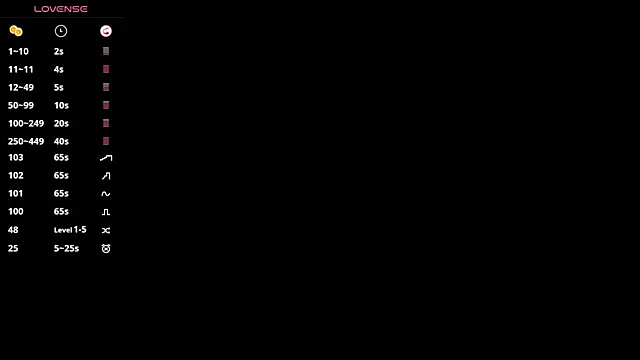 SweetVee online show from January 17, 2026, 7:46 am